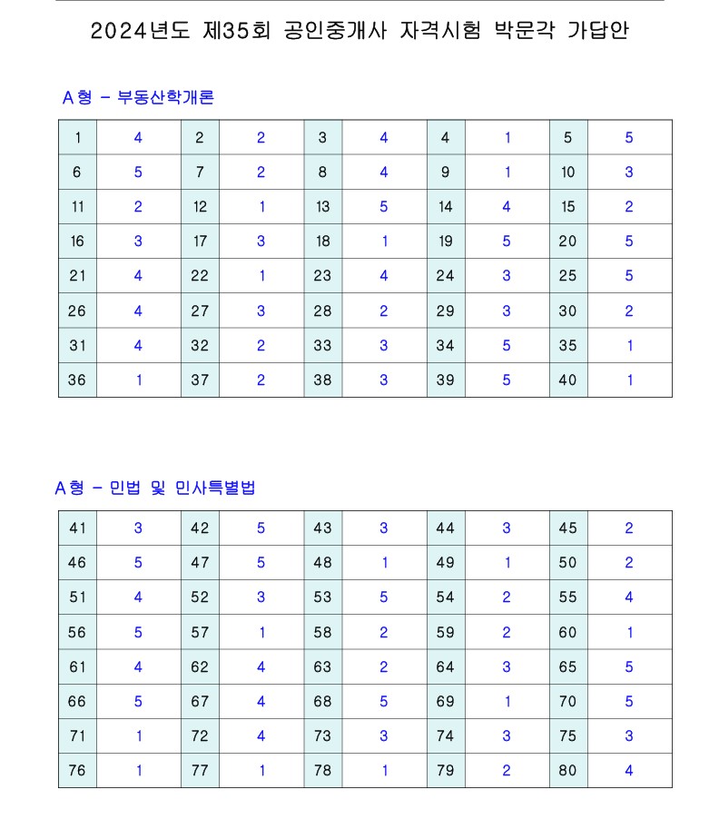 24년도 35회 1차 가답안