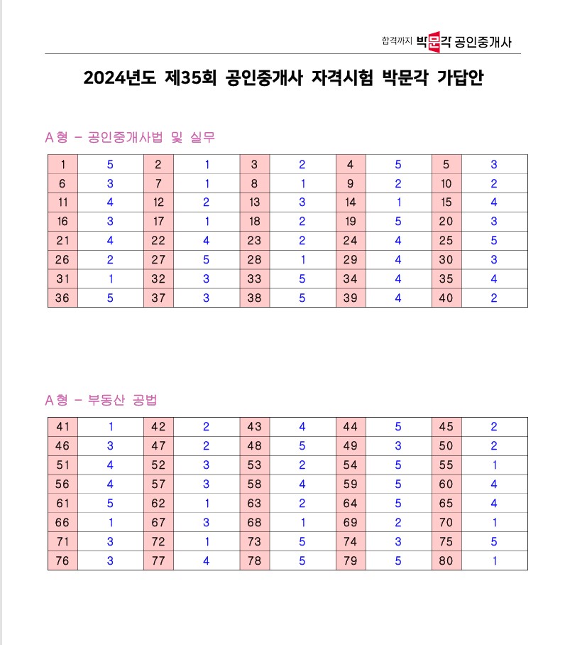 35회 2차1교시 가답안